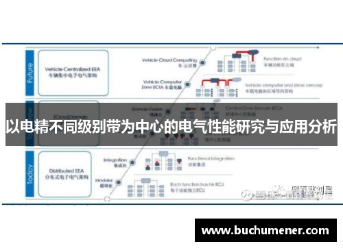 以电精不同级别带为中心的电气性能研究与应用分析